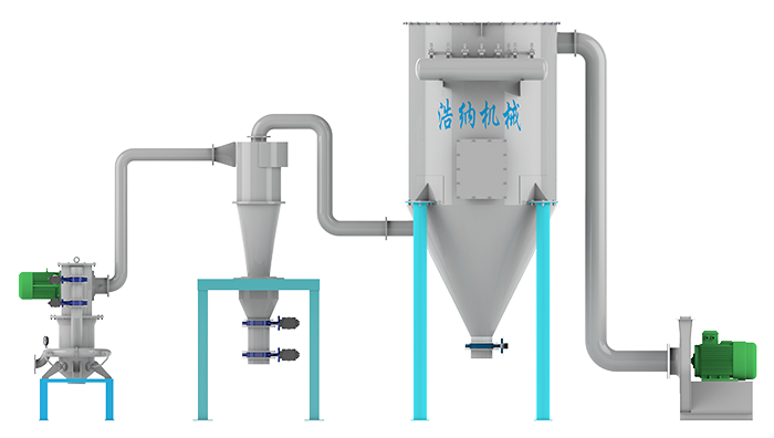气流式超微粉碎分级机