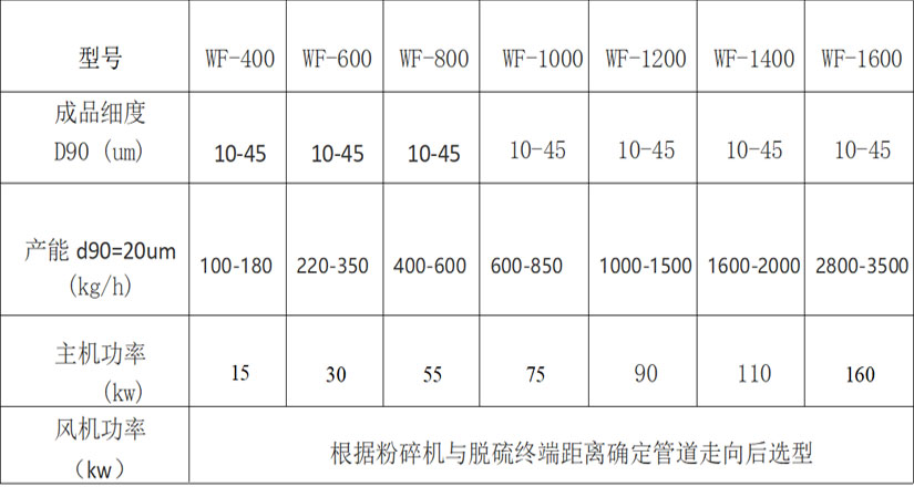 小苏打参数 小苏打参数